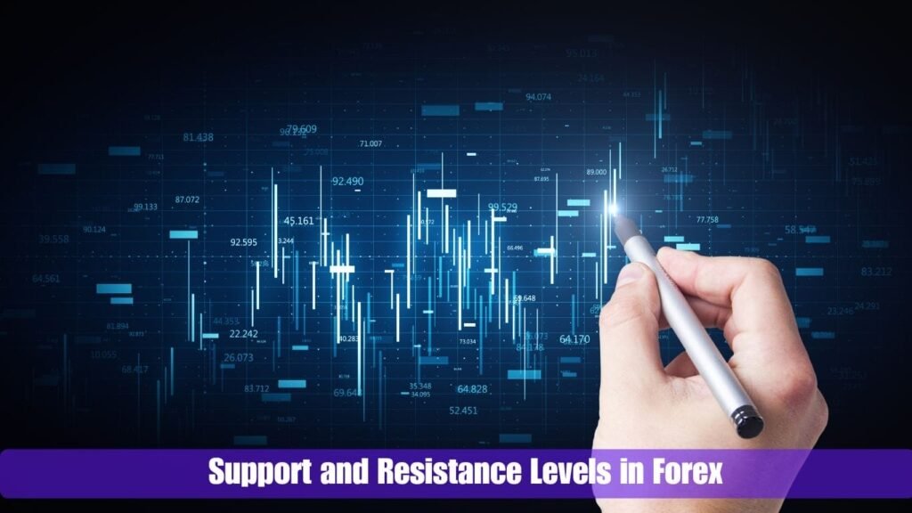 Understand Support and Resistance Levels in Forex