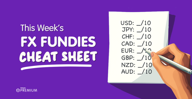 FX Fundies Cheat Sheet for March 24 – 28, 2025