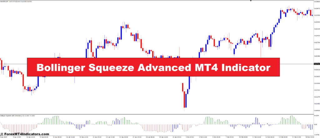 Bollinger Squeeze Advanced MT4 Indicator