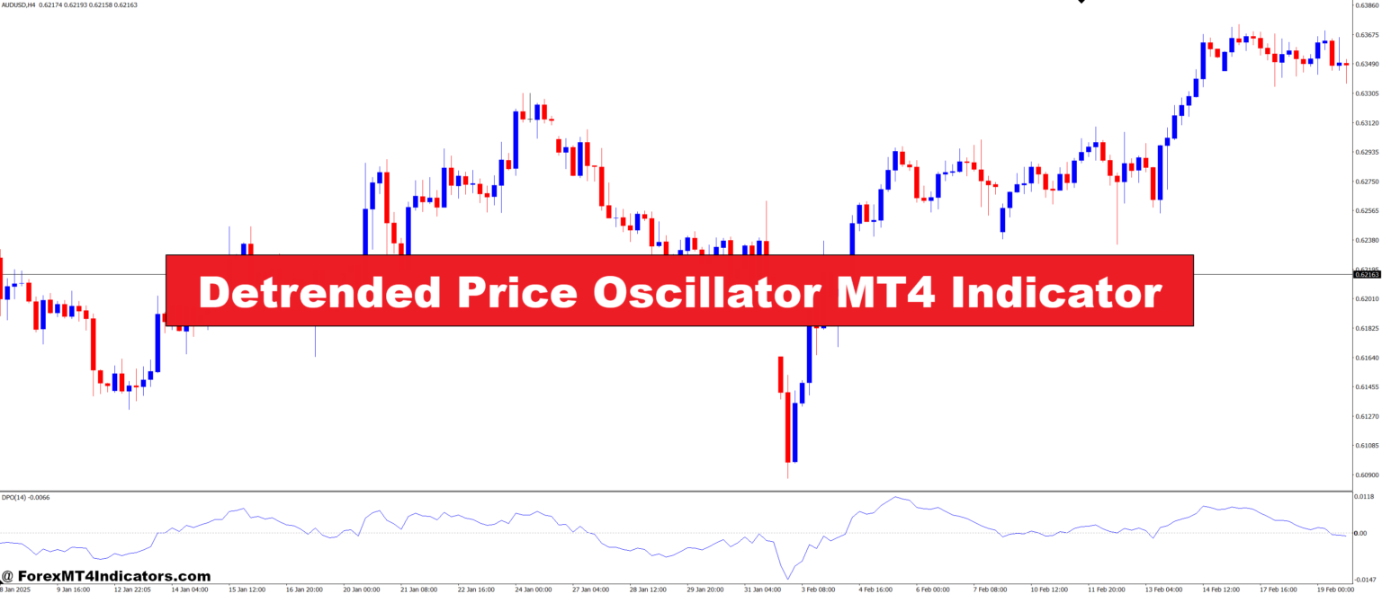 Detrended Price Oscillator MT4 Indicator