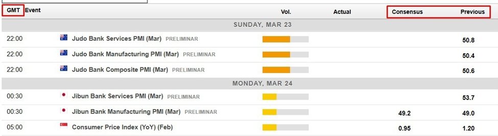 Economic calendar in Asia 24 March 2025 – Flash PMIs from Australia and Japan