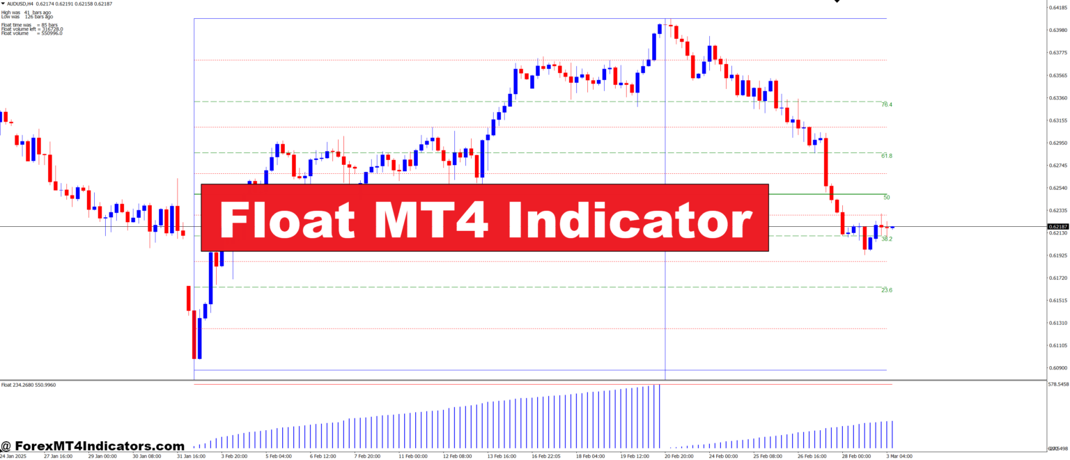 Float MT4 Indicator
