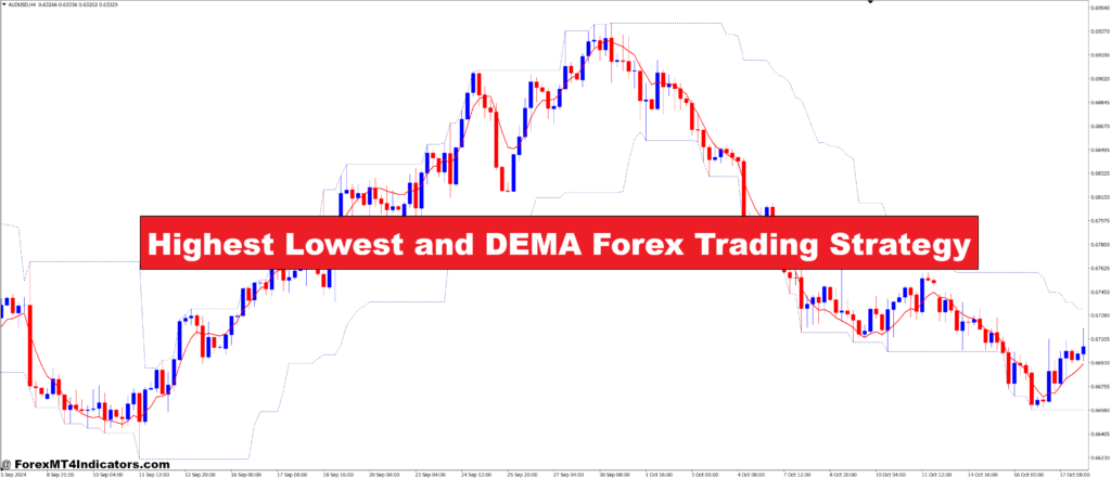Highest Lowest and DEMA Forex Trading Strategy