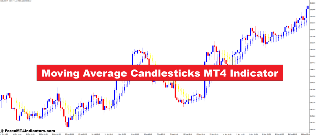 Moving Average Candlesticks MT4 Indicator