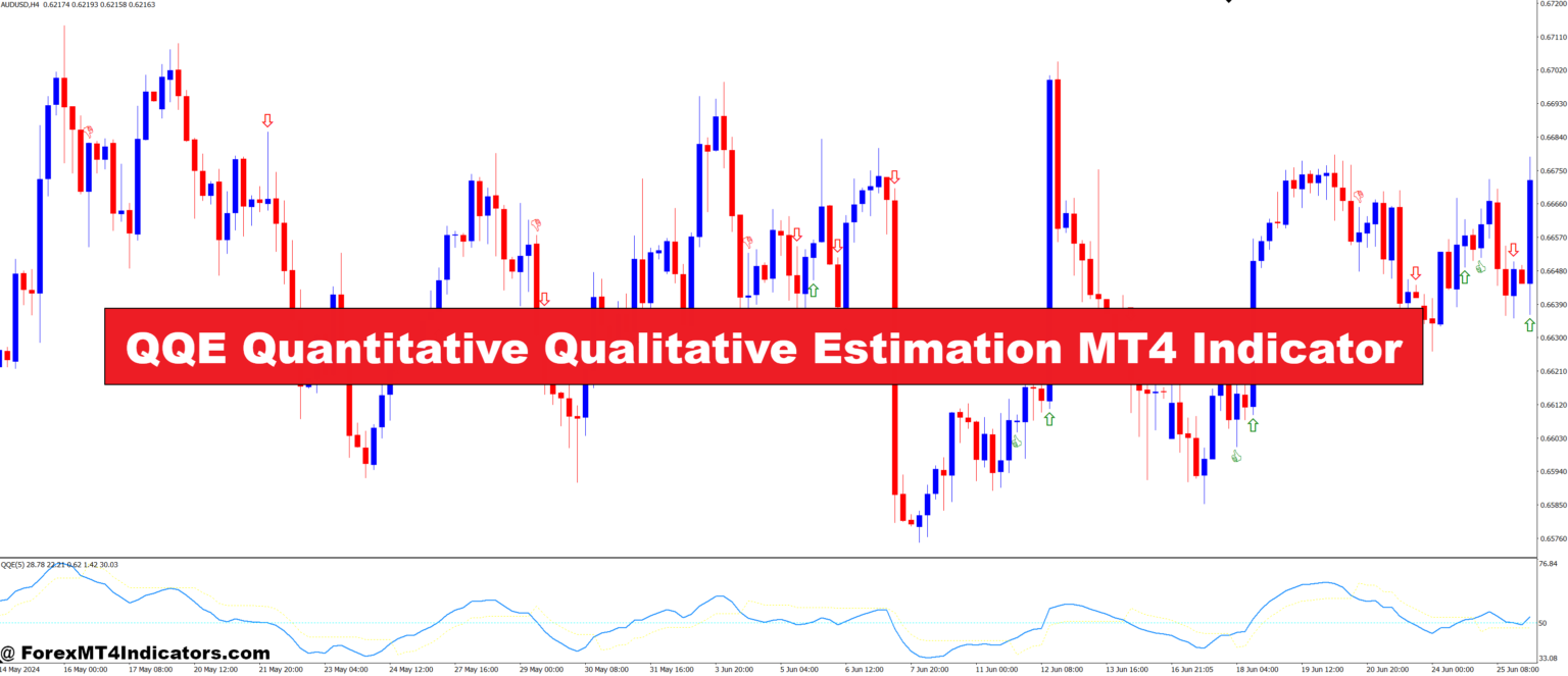 QQE Quantitative Qualitative Estimation MT4 Indicator