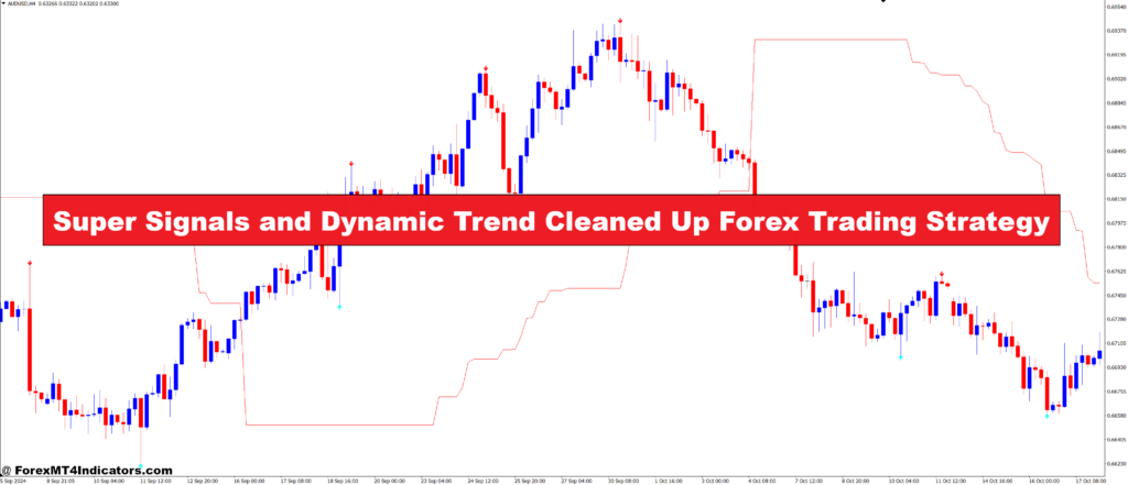 Super Signals and Dynamic Trend Cleaned Up Forex Trading Strategy