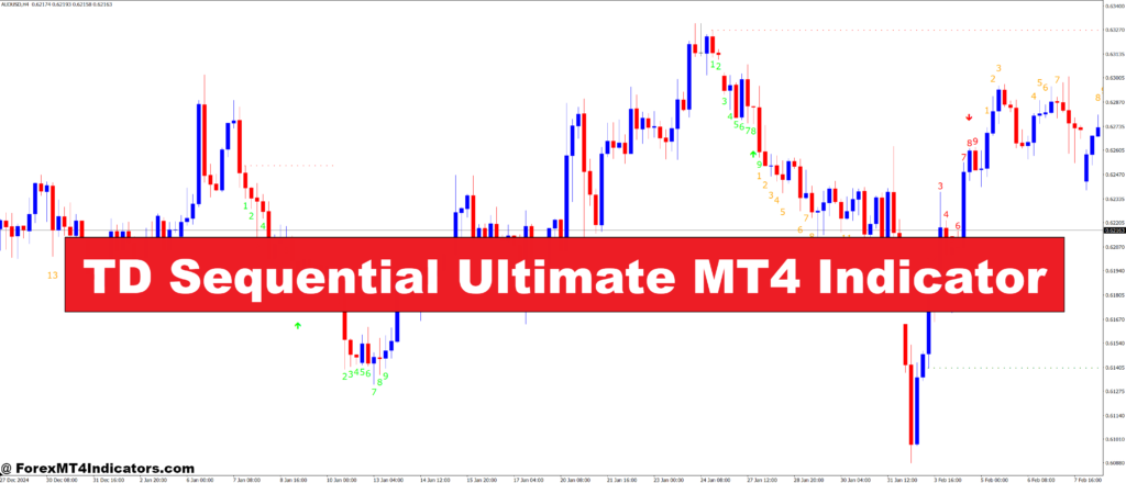 TD Sequential Ultimate MT4 Indicator