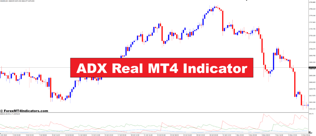 ADX Real MT4 Indicator – ForexMT4Indicators.com