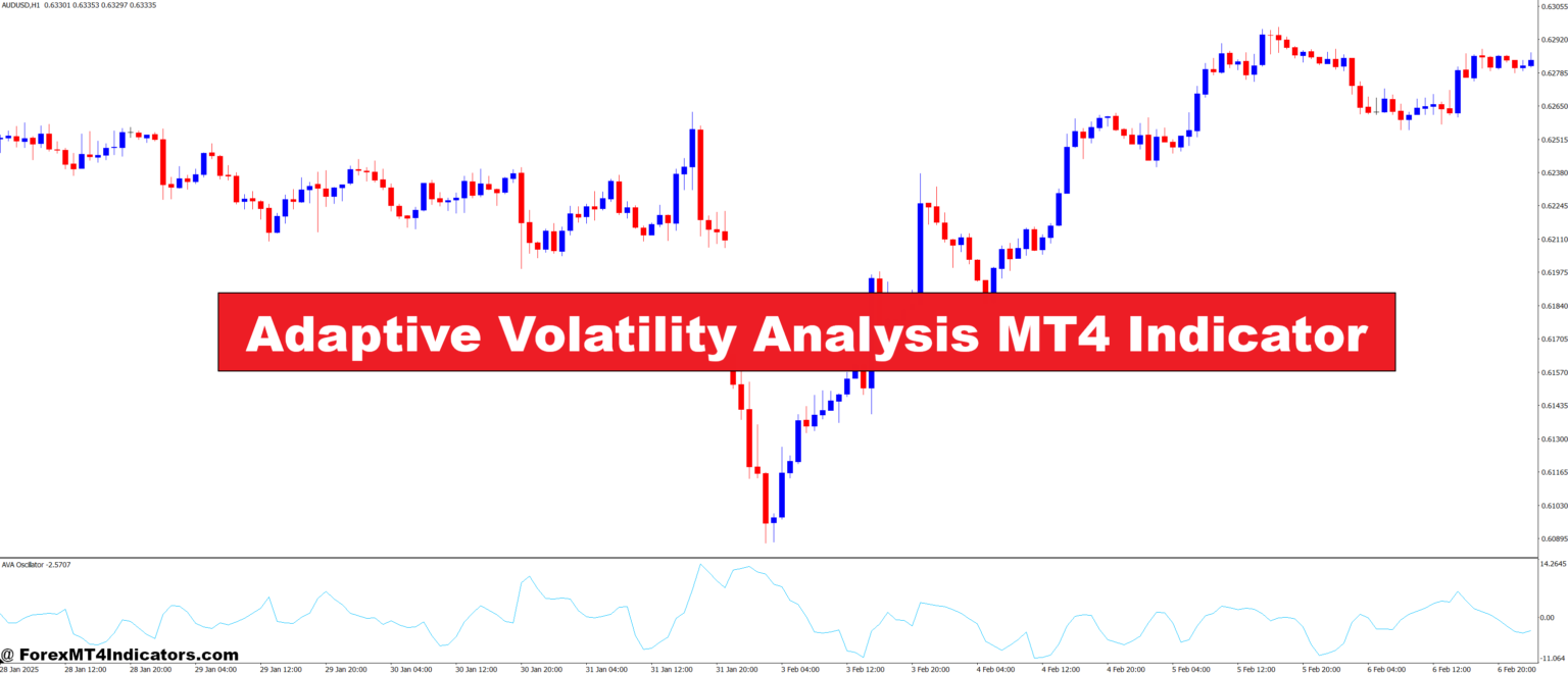Adaptive Volatility Analysis MT4 Indicator