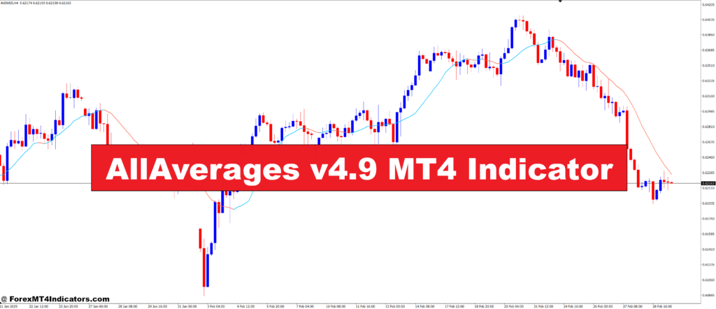 AllAverages v4.9 MT4 Indicator – ForexMT4Indicators.com