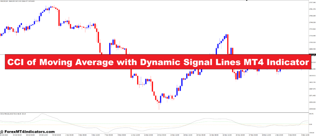 CCI of Moving Average with Dynamic Signal Lines MT4 Indicator