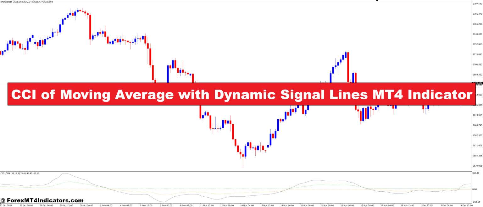 CCI of Moving Average with Dynamic Signal Lines MT4 Indicator
