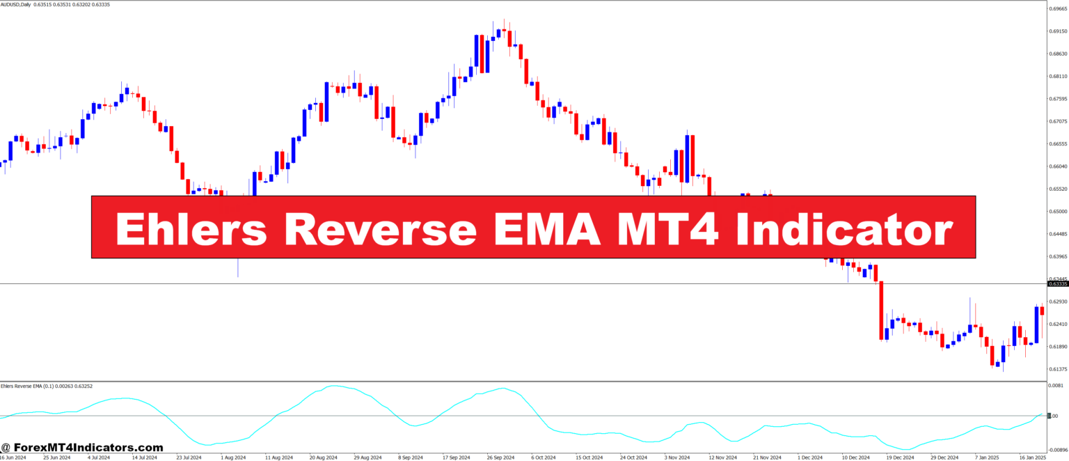 Ehlers Reverse EMA MT4 Indicator