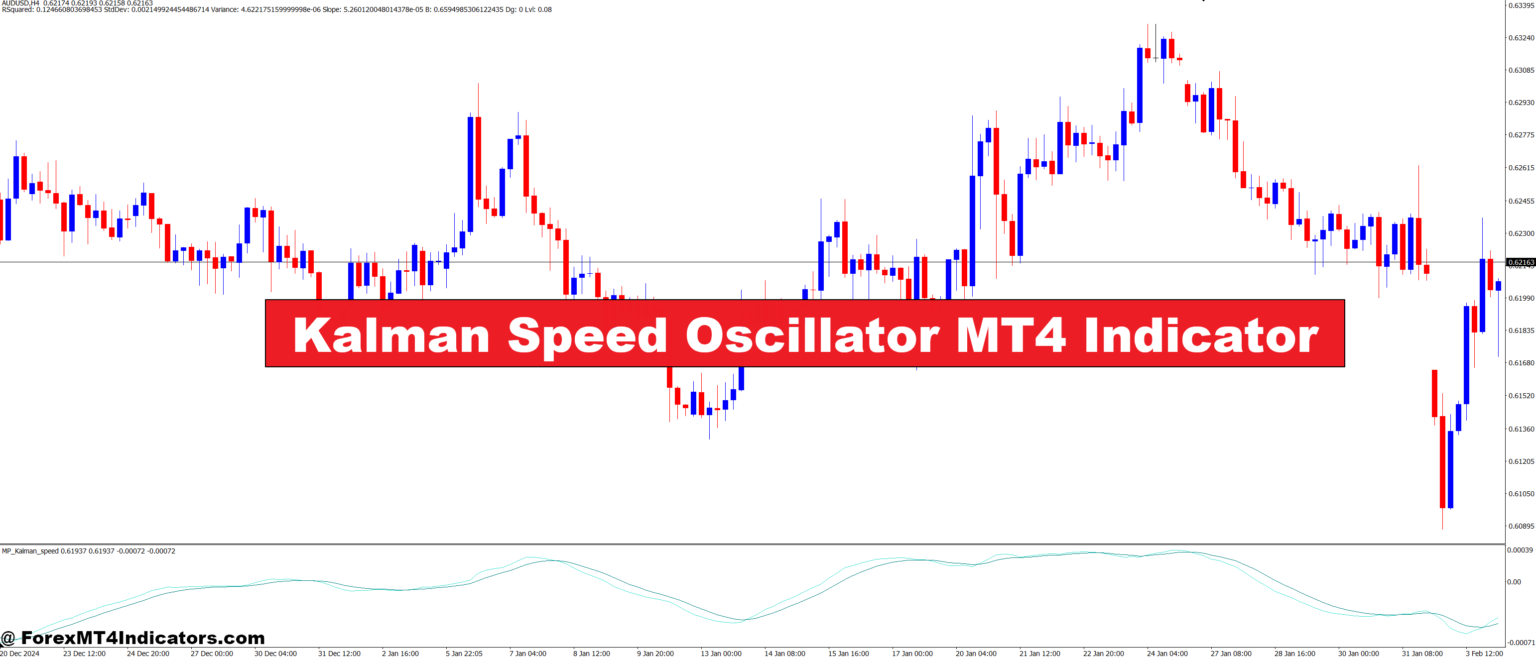 Kalman Speed Oscillator MT4 Indicator