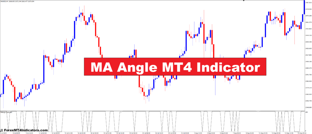MA Angle MT4 Indicator – ForexMT4Indicators.com