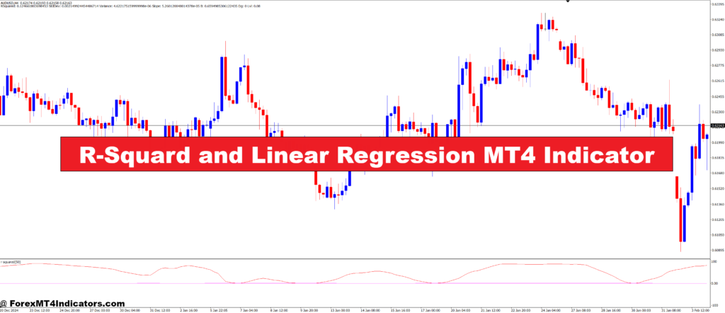 R-Squard and Linear Regression MT4 Indicator