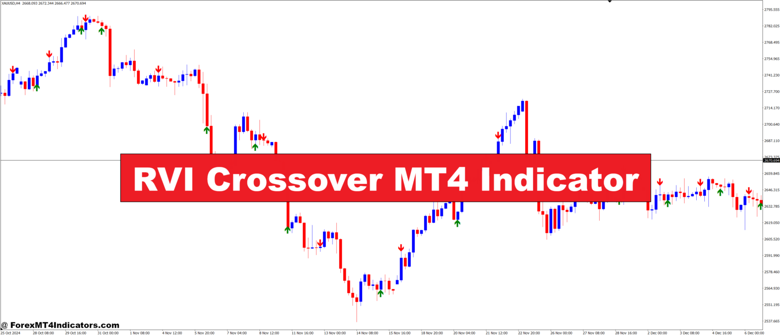 RVI Crossover MT4 Indicator – ForexMT4Indicators.com