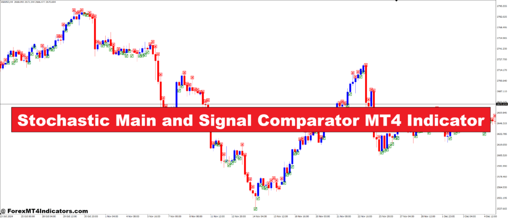 Stochastic Main and Signal Comparator MT4 Indicator