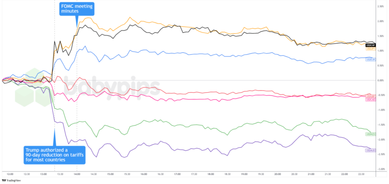 March FOMC Minutes Show a Nervous Fed Navigating Inflation and Growth Risks