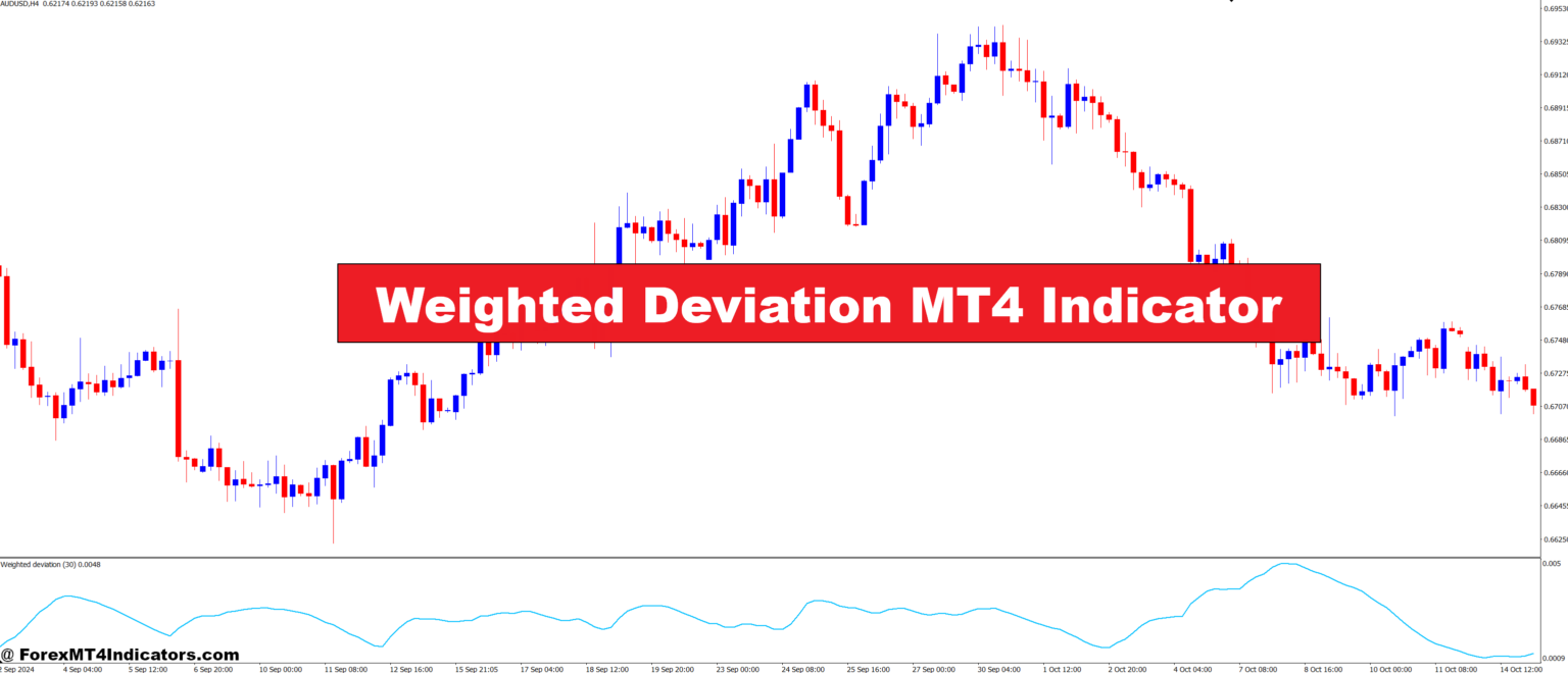 Weighted Deviation MT4 Indicator – ForexMT4Indicators.com