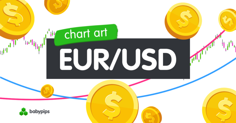 Chart Art: EUR/USD’s Potential Uptrend Pullback Near 1.1300