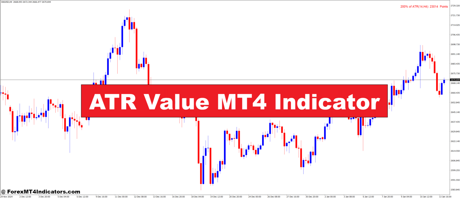 ATR Value MT4 Indicator – ForexMT4Indicators.com