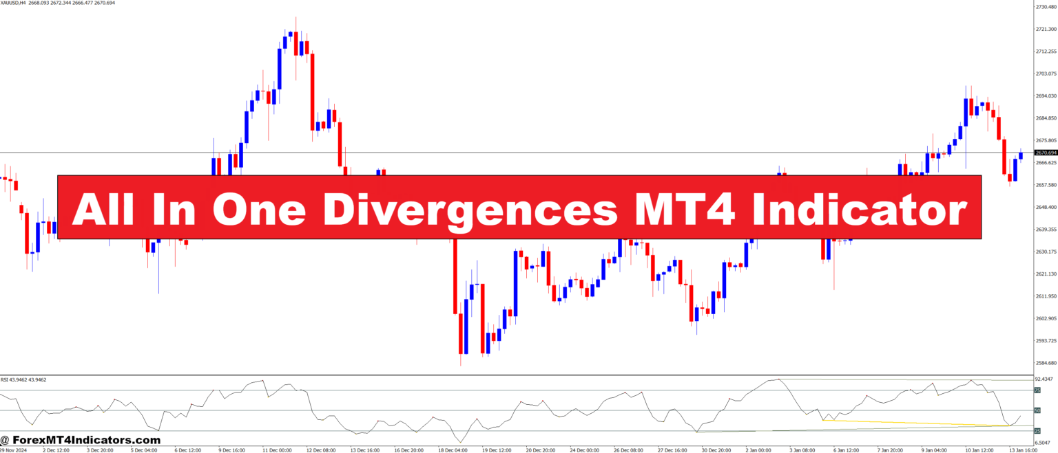 All In One Divergences MT4 Indicator