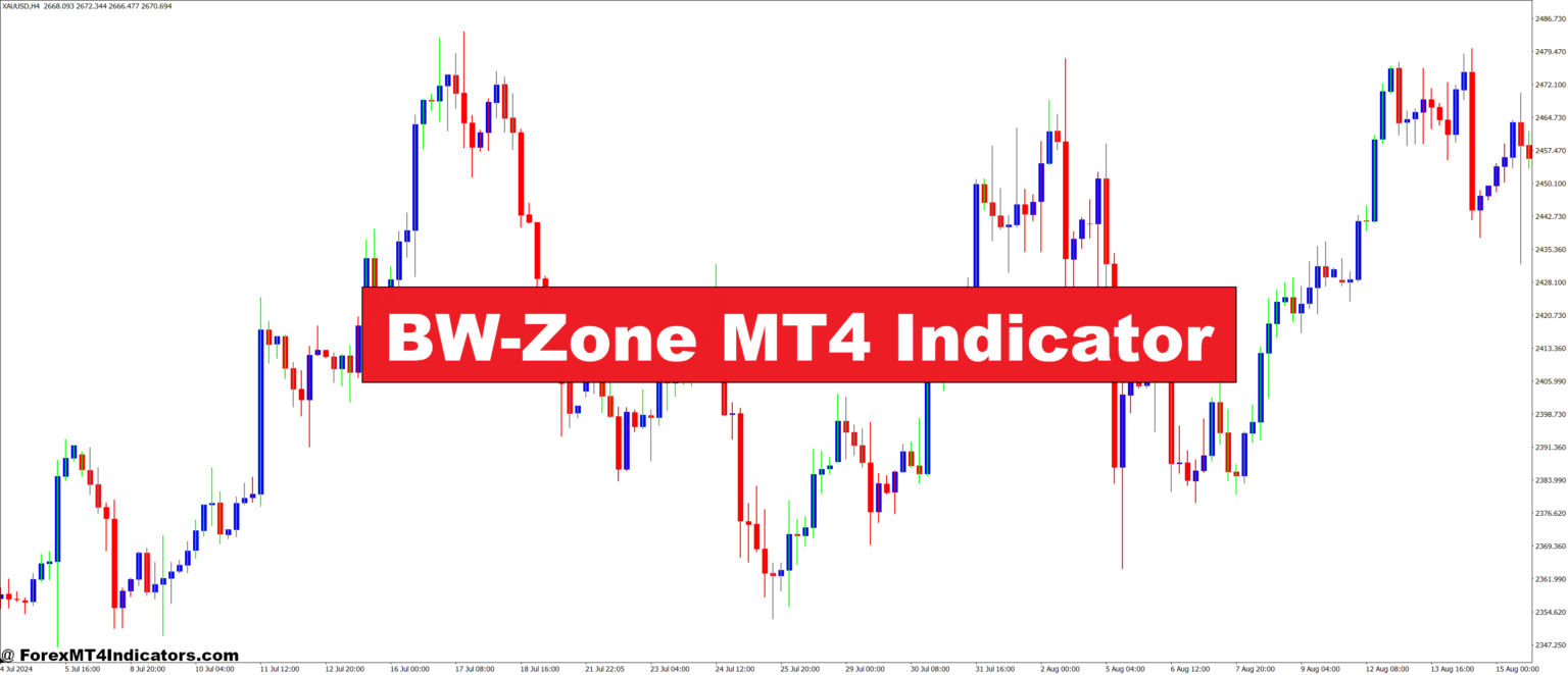 BW-Zone MT4 Indicator – ForexMT4Indicators.com