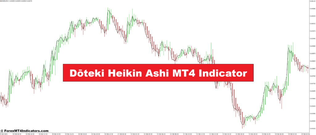 Dōteki Heikin Ashi MT4 Indicator