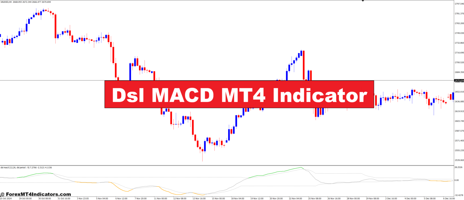 Dsl MACD MT4 Indicator – ForexMT4Indicators.com