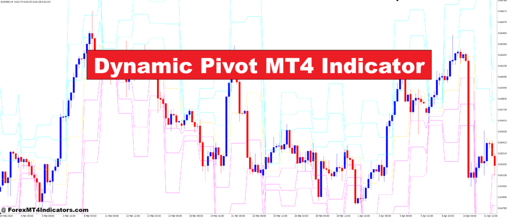 Dynamic Pivot MT4 Indicator – ForexMT4Indicators.com