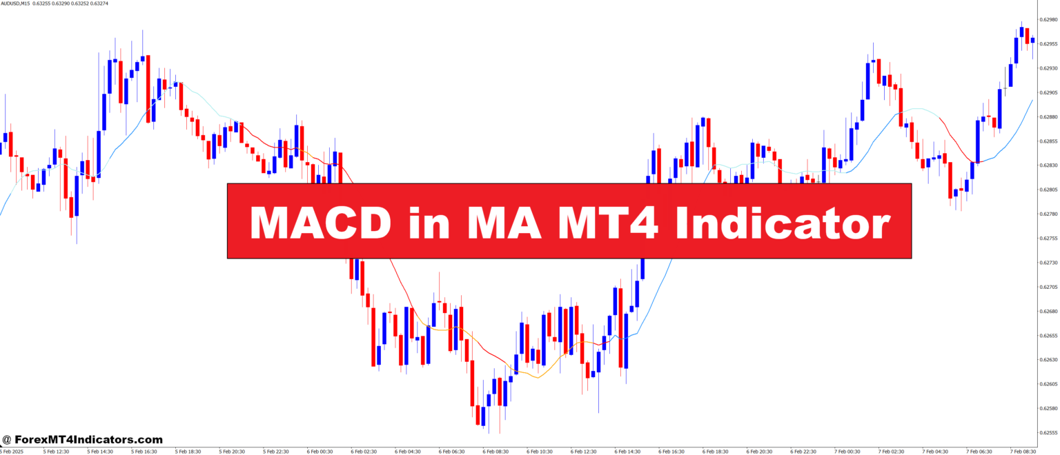MACD in MA MT4 Indicator