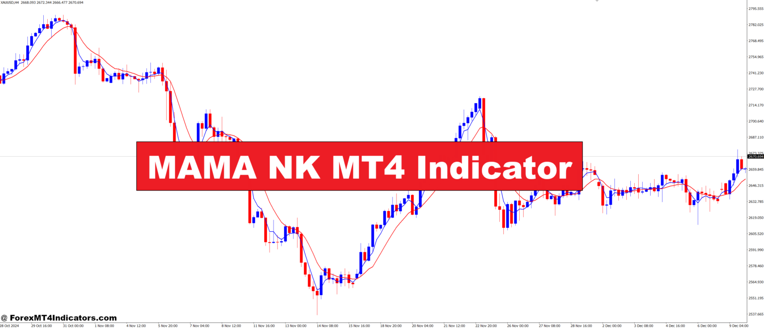 MAMA NK MT4 Indicator – ForexMT4Indicators.com