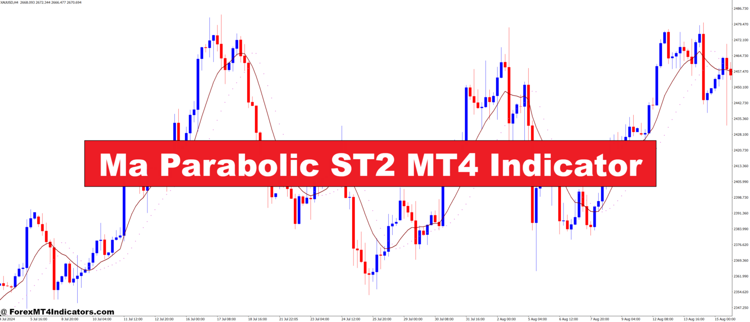 Ma Parabolic ST2 MT4 Indicator