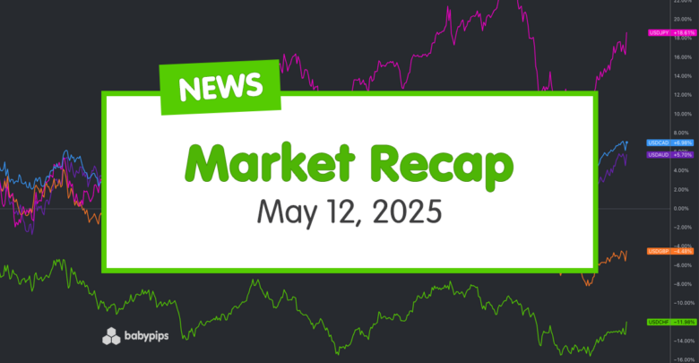 Daily Broad Market Recap – May 12, 2025
