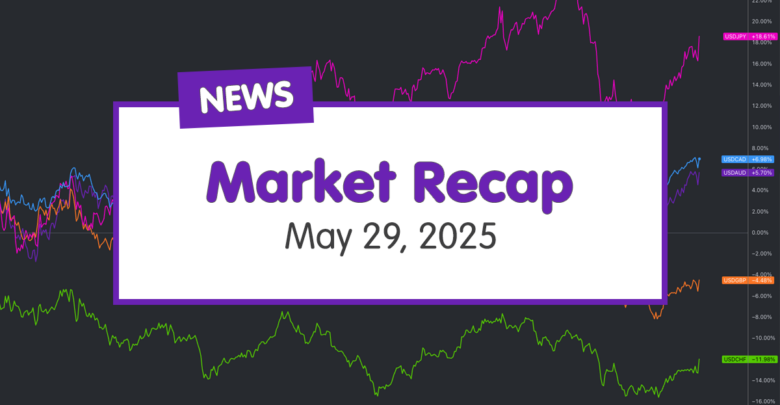 Daily Broad Market Recap – May 29, 2025