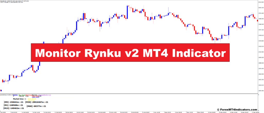 Monitor Rynku v2 MT4 Indicator