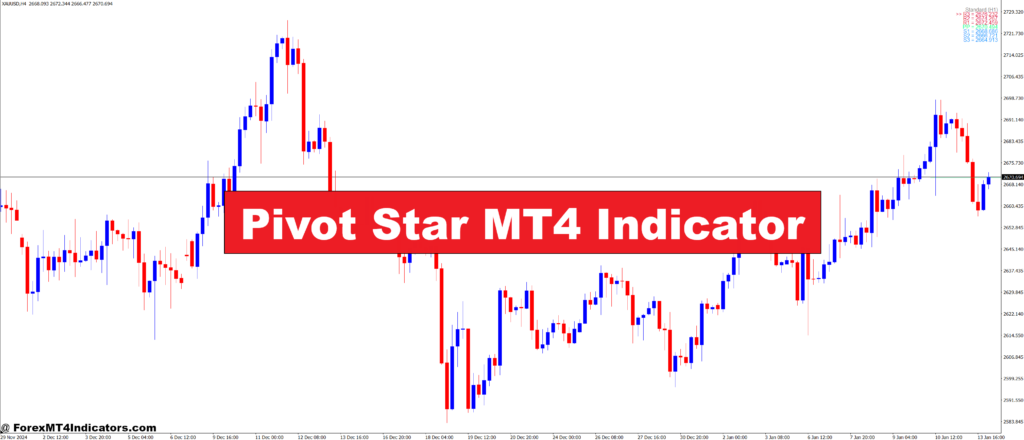 Pivot Star MT4 Indicator – ForexMT4Indicators.com