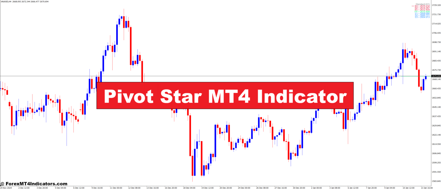 Pivot Star MT4 Indicator – ForexMT4Indicators.com
