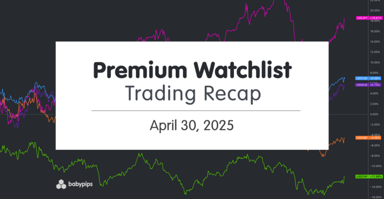 Premium Watchlist Recap – April 30, 2025