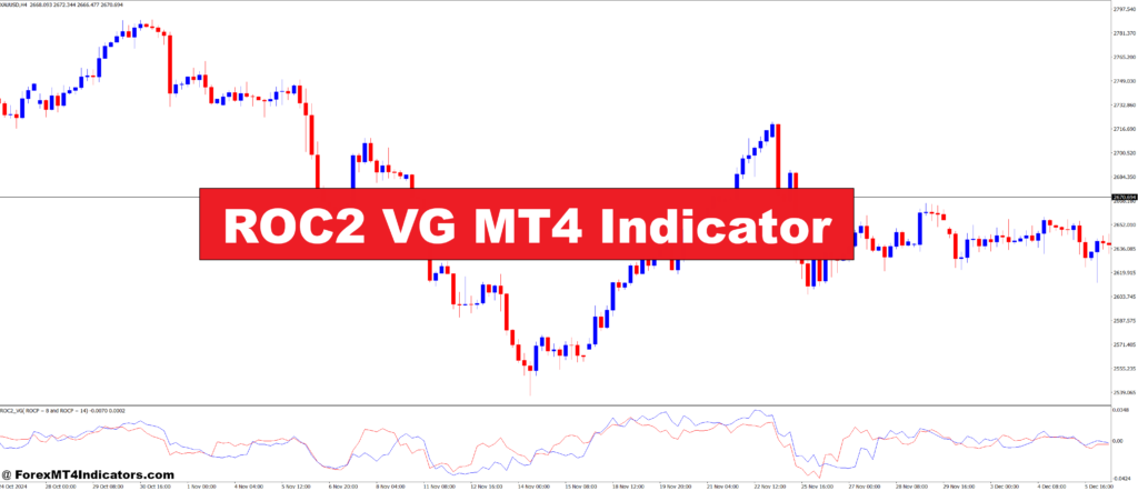 ROC2 VG MT4 Indicator – ForexMT4Indicators.com