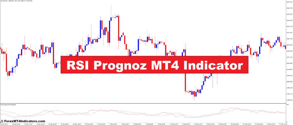 RSI Prognoz MT4 Indicator – ForexMT4Indicators.com