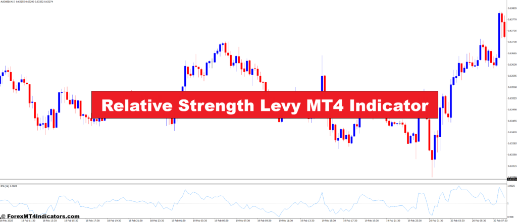 Relative Strength Levy MT4 Indicator