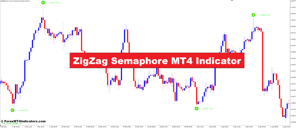 ZigZag Semaphore MT4 Indicator – ForexMT4Indicators.com