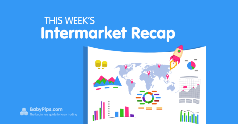 Global Market Weekly Recap: April 28 – May 2, 2025