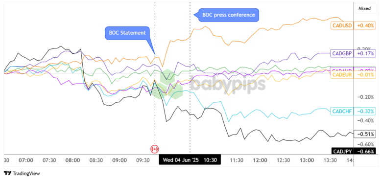 BOC Kept Rates Steady in June with “Diversity of Views” on Policy Path