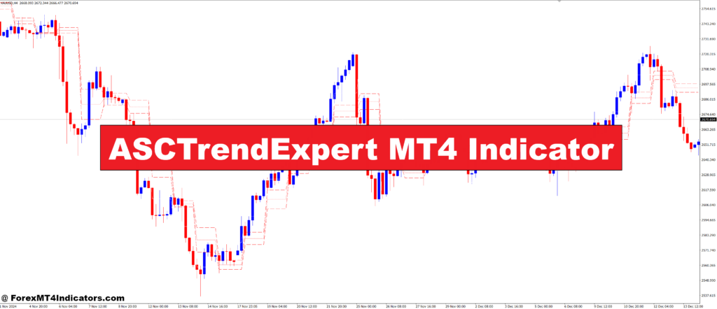 ASCTrendExpert MT4 Indicator – ForexMT4Indicators.com