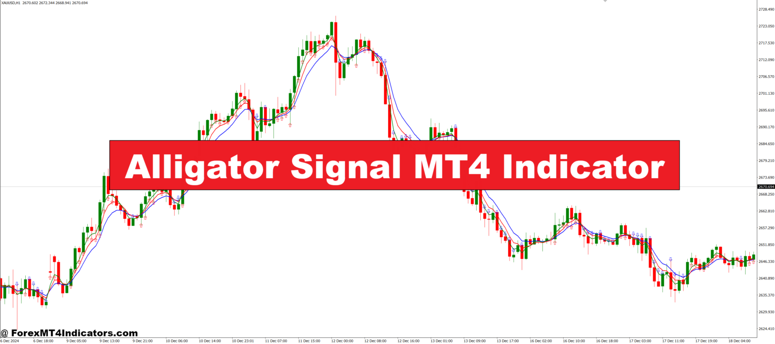 Alligator Signal MT4 Indicator – ForexMT4Indicators.com