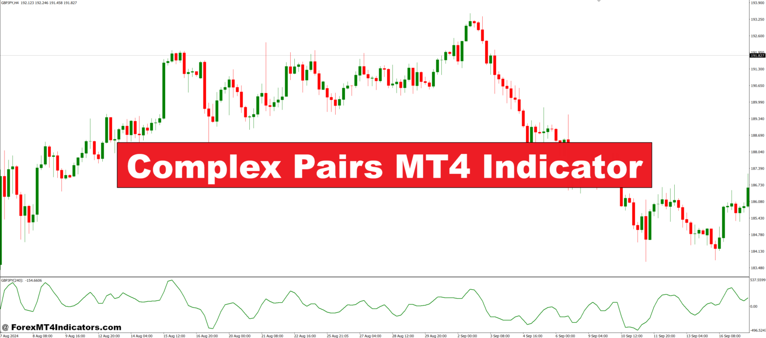 Complex Pairs MT4 Indicator – ForexMT4Indicators.com