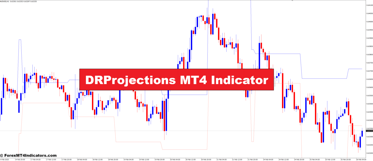 DRProjections MT4 Indicator – ForexMT4Indicators.com